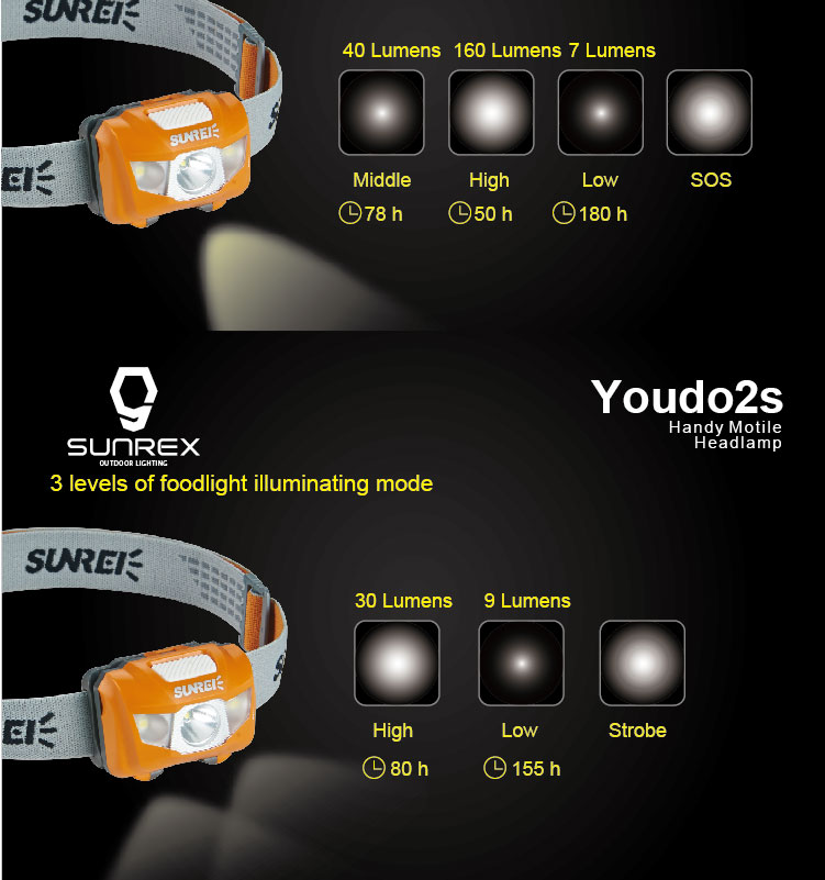 چراغ پیشانی سانری مدل Sunrei Youdo 2s
